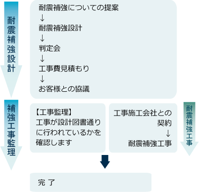 �ϐk�⋭�݌v�̗���